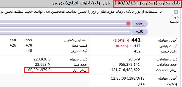 ارزش بازار خرداد تجارت
