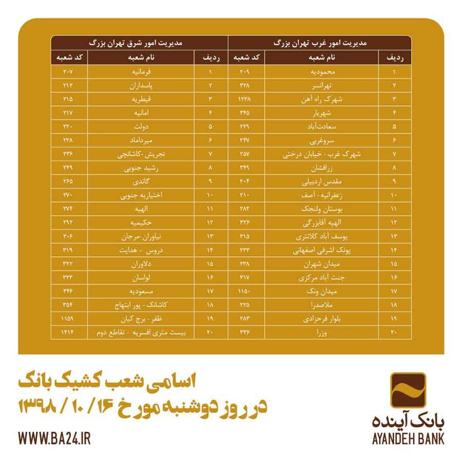 ادارات بانک آینده