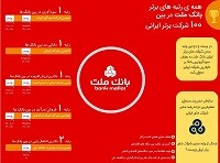 سودآورترین بانک