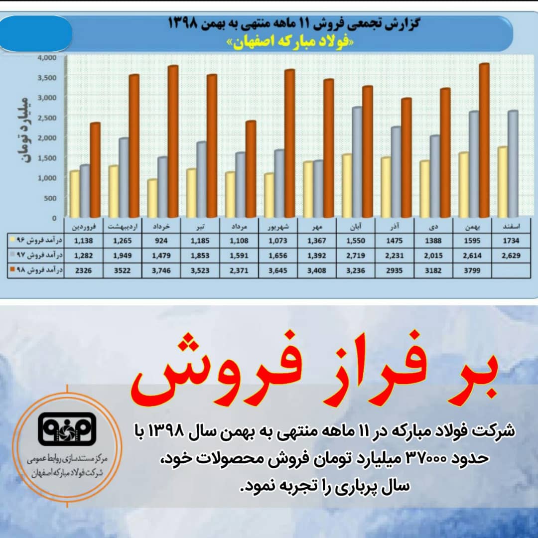 فولاد مبارکه