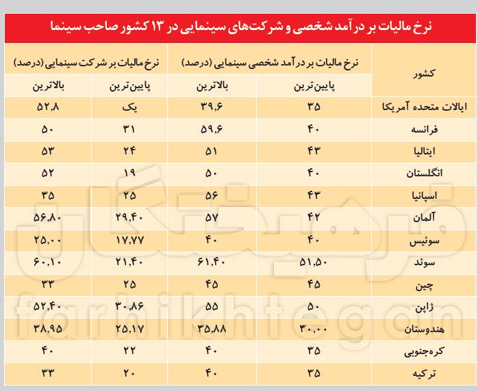 مالیات سلبریتی