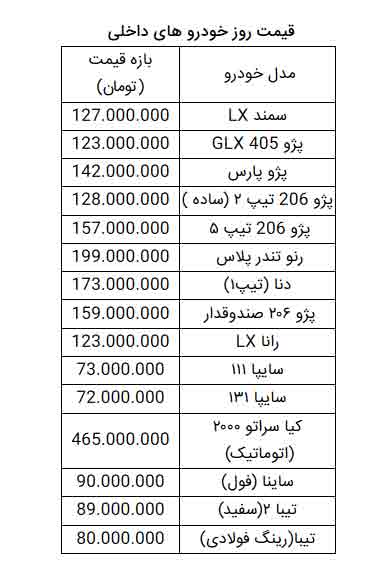قیمت روز خودرو 27 اردیبهشت 99