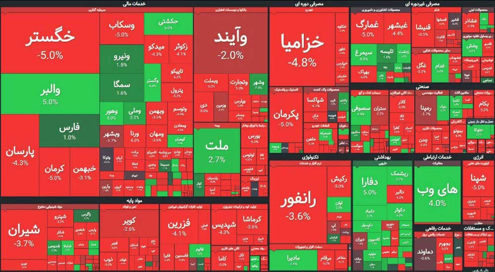 شاخص بورس ایران امروز 28 اردیبهشت