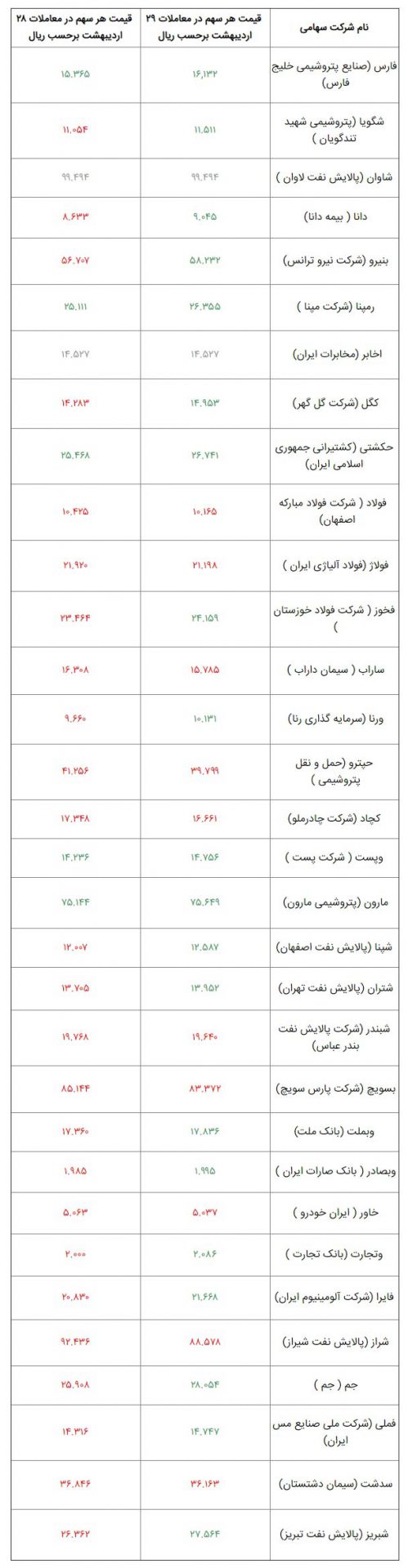 شرکت های بورسی سهام عدالت