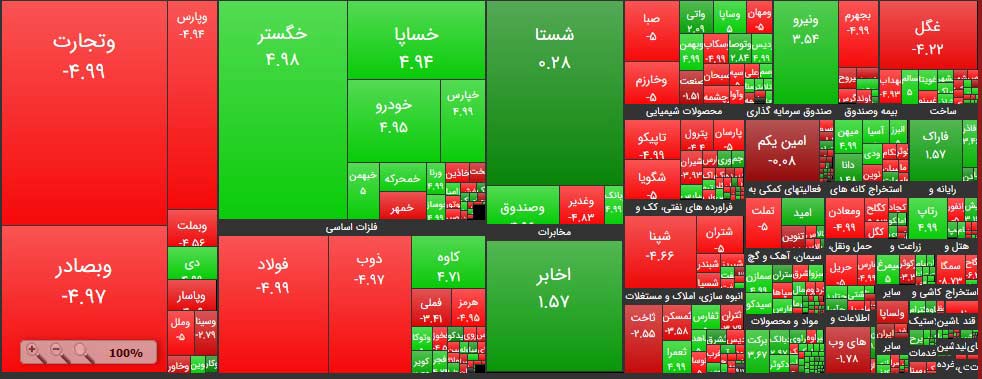 وضعیت بورس امروز 31 اردیبهشت 