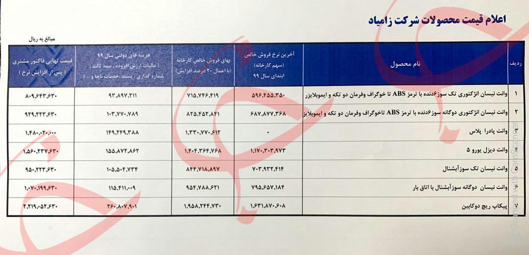 قیمت جدید خودرو های فروش فوق العاده عید فطر امروز 3 خرداد 99 اعلام شد