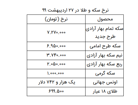 قیمت طلا 27 اردیبهشت 99