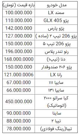 قیمت خودرو 28 اردیبهشت 99