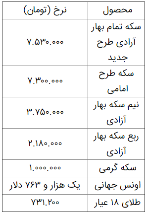 قیمت طلا و سکه امروز 30 اردیبهشت