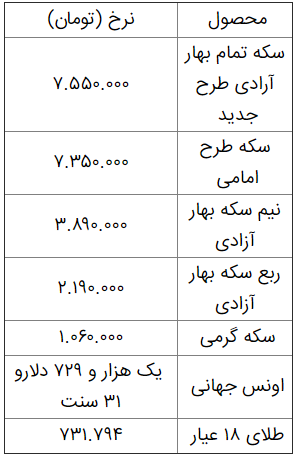 قیمت طلا و سکه 2 خرداد 99