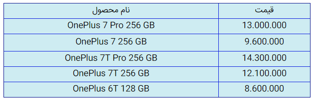 قیمت روز گوشی موبایل در بازار 3 خرداد 99