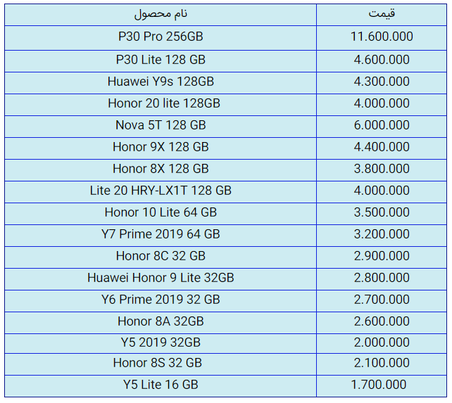 قیمت روز گوشی موبایل در بازار 3 خرداد 99