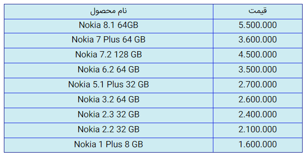 C:\Users\baztab\Desktop\1399-03-03 03_30_58-قیمت روز گوشی موبایل در ۳ خرداد.png