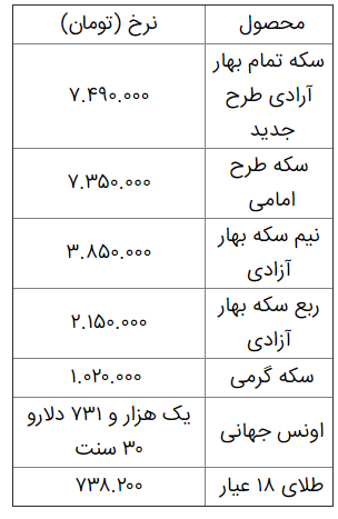 قیمت طلا و سکه 4 خرداد