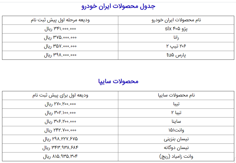 مبلغ پیش پرداخت مورد نیاز برای خودروهای فروش فوق العاده چقدر است؟