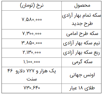 قیمت سکه و طلا 5 خرداد
