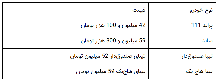  میزان افزایش قیمت محصولات سایپا و ایران خودرو + جدول