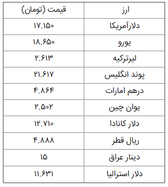 نرخ ارز آزاد امروز 7 خرداد 99/ دلار ارزان شد