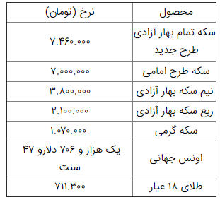 قیمت امروز طلا و سکه 7 خرداد