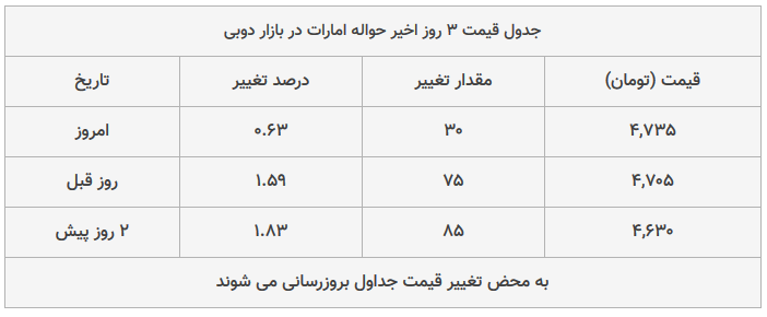 قیمت دلار امروز