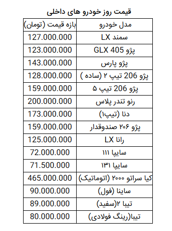 قیمت خودرو اردیبهشت 99