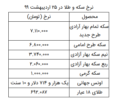 قیمت طلا و سکه 25 اردیبهشت99