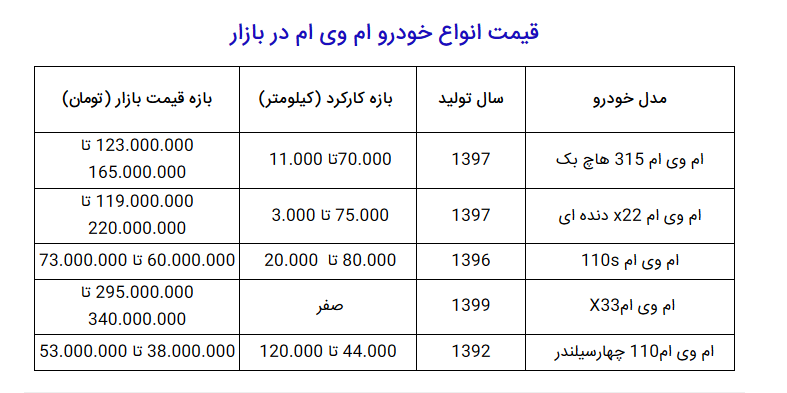 قیمت ام وی ام 26 شهریور 99