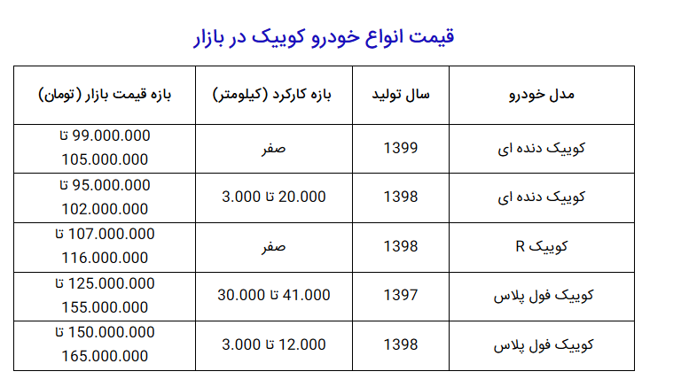 قیمت کوییک کارکرده