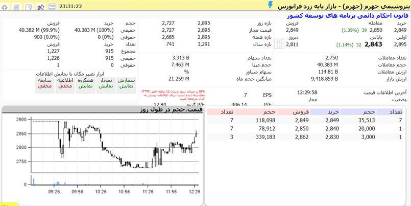 بورس نماد سهام