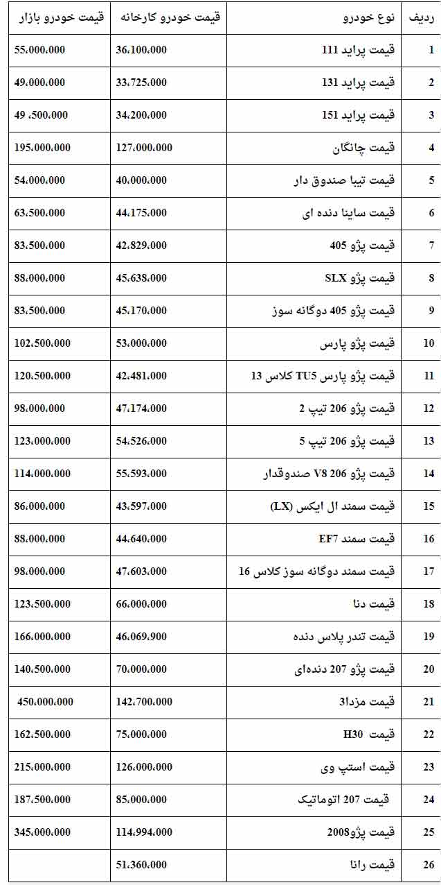 قیمت روز خودرو 1 خرداد 99
