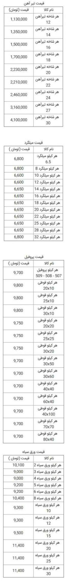 قیمت روز آهن آلات ساختمانی 3 خرداد 99