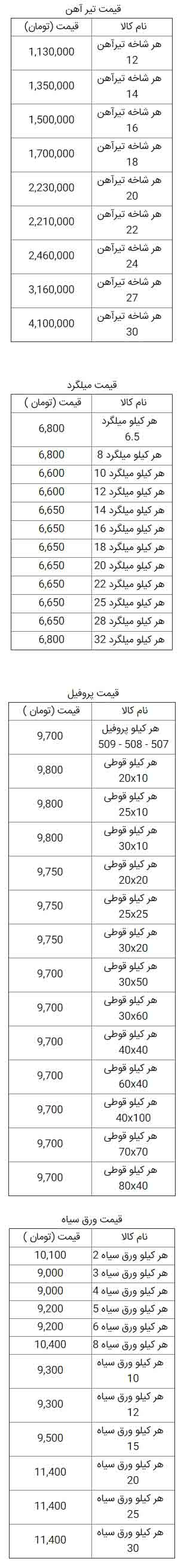 قیمت روز آهن آلات ساختمانی 3 خرداد 99