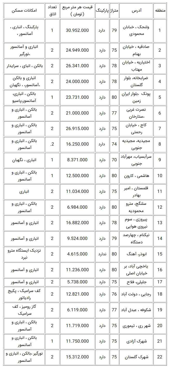 قیمت آپارتمان در تهران 27 اردیبهشت