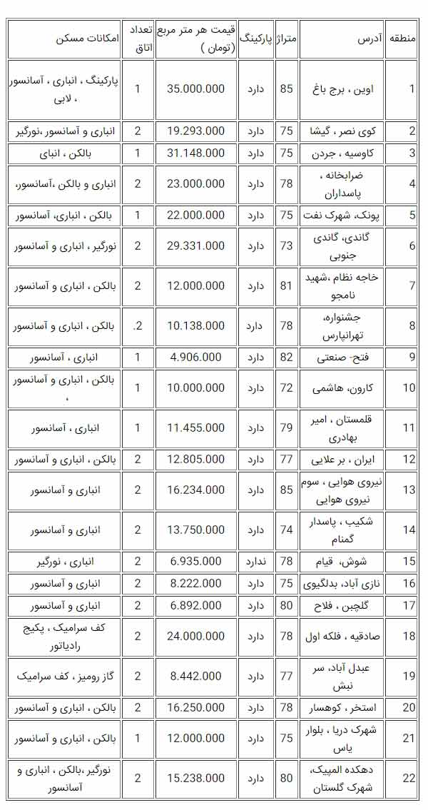 قیمت آپارتمان در تهران 28 اردیبهشت 99