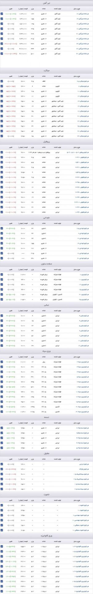 قیمت انواع آهن امروز در بازار