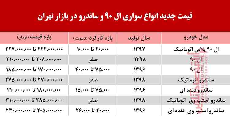 قیمت ال 90 27 اردیبهشت 99
