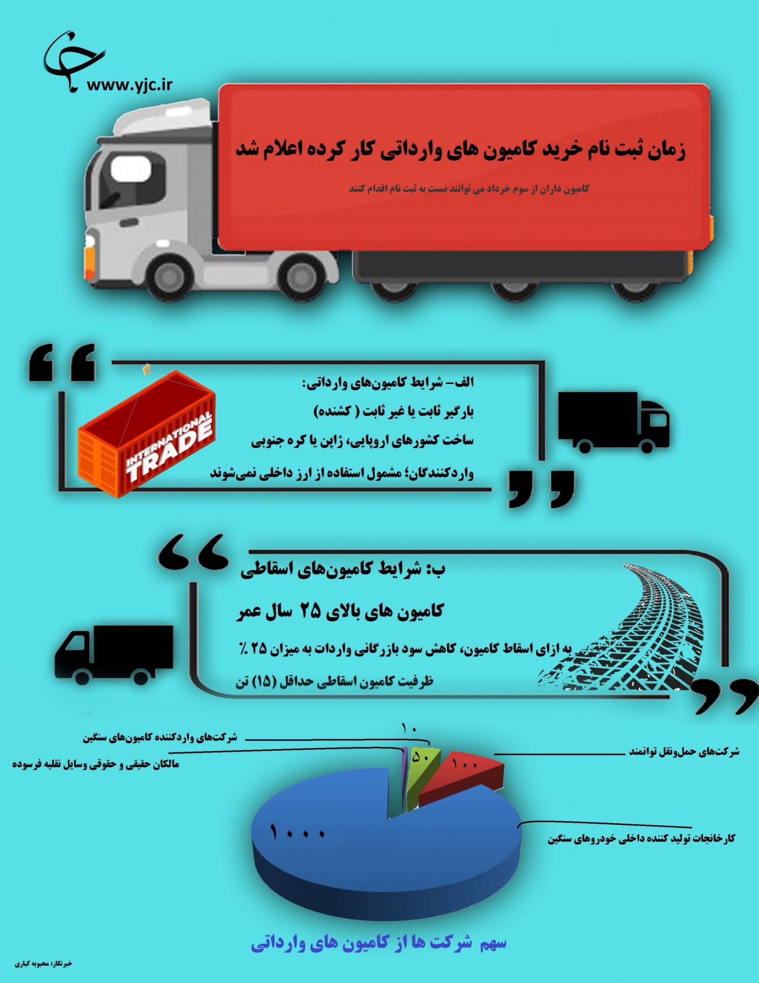 ثبت نام خرید کامیون‌های وارداتی
