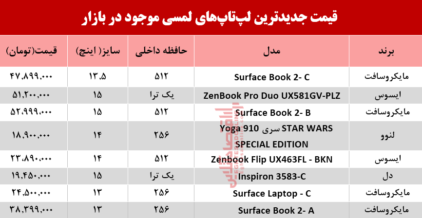 قیمت لپتاپ لمسی