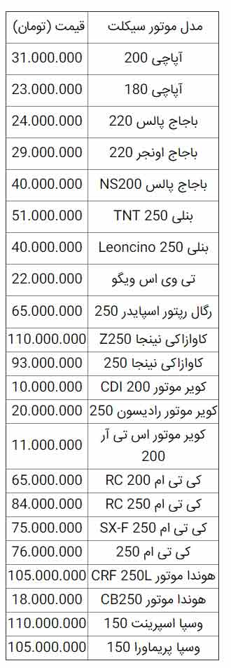قیمت موتورسیکلت 2 خرداد 99+معرفی و بررسی پولسار 2020
