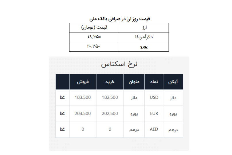 نرخ ارز آزاد امروز 29 خرداد 99 در بازار