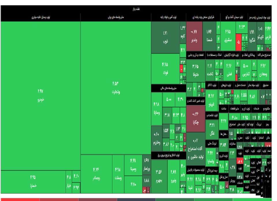 نقشه بورس 24 خرداد