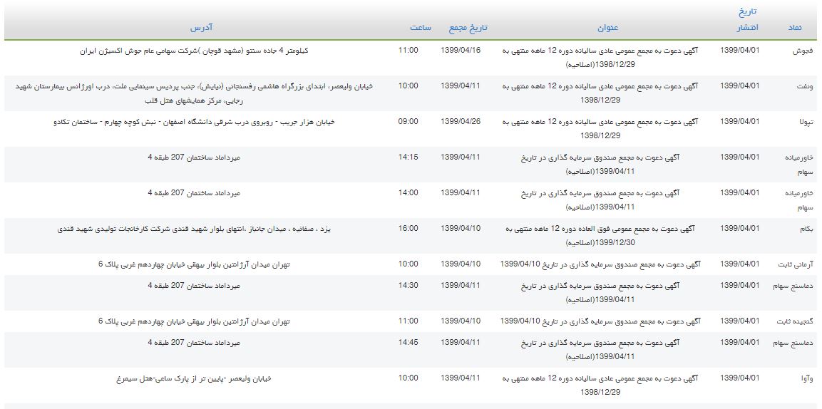 مجامع بورسی 