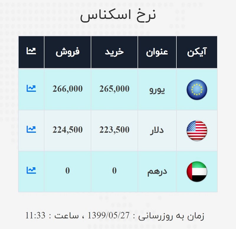 دلار در صرافی ملی