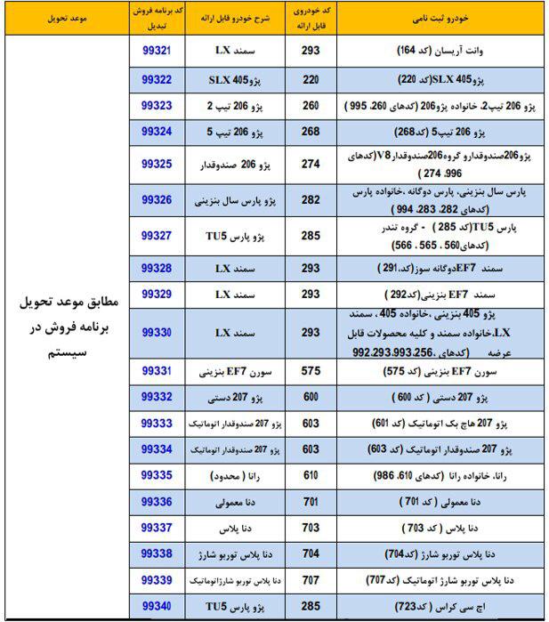 قیمت خودروهای ایران خودرو