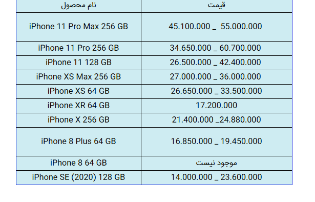 آیفون x  قیمت روز گوشی‌ موبایل اپل _ بازار _ دوشنبه ۲۱ مهر _  شرکت