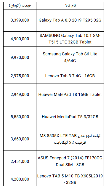 قیمت  انواع لپ تاپ و تبلت در بازار