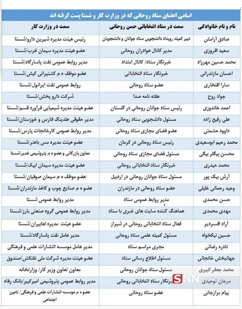  اعضای ستاد انتخاباتی روحانی _ وزارت کار و شستا