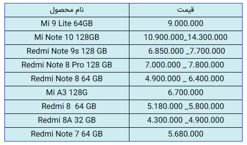 قیمت روز گوشی موبایل شیائومی _ بازار ۲۰ مهر  تلفن‌ همراه