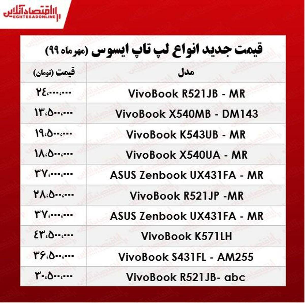 قیمت انواع لپ‌تاپ‌ ایسوس بازار یکشنبه, ۲۷ مهر را در این گزارش گرد آوری کرده ایم.