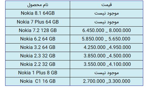 قیمت گوشی موبایل نوکیا